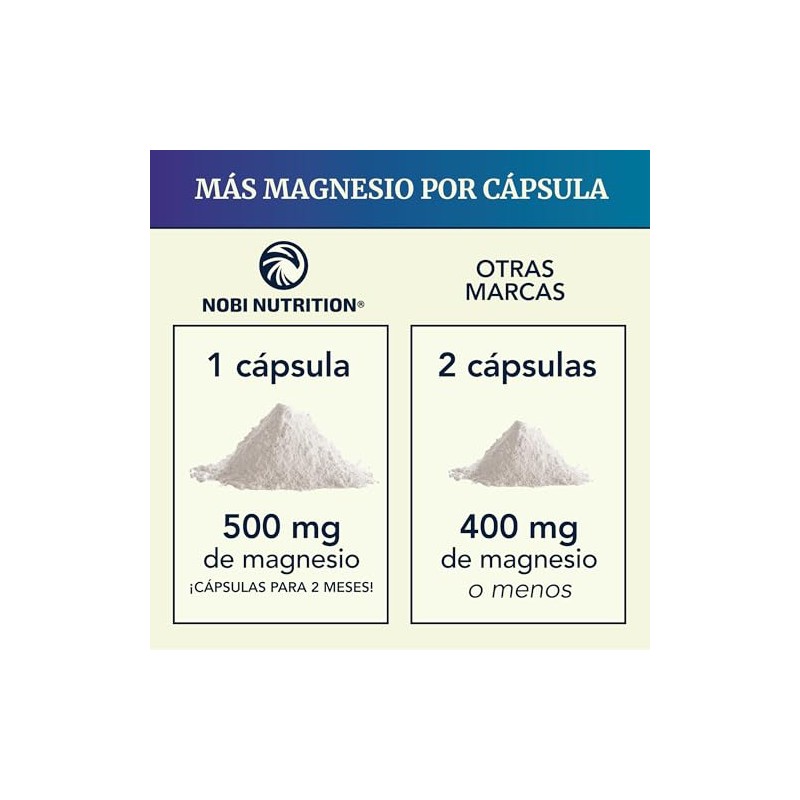 Nobi Nutrition Citrato de Magnesio 500 mg, 60 Cápsulas Complejo