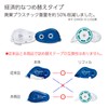 Kokuyo Tape Glue Dot Liner, Long 1.7 inches (50 mm),