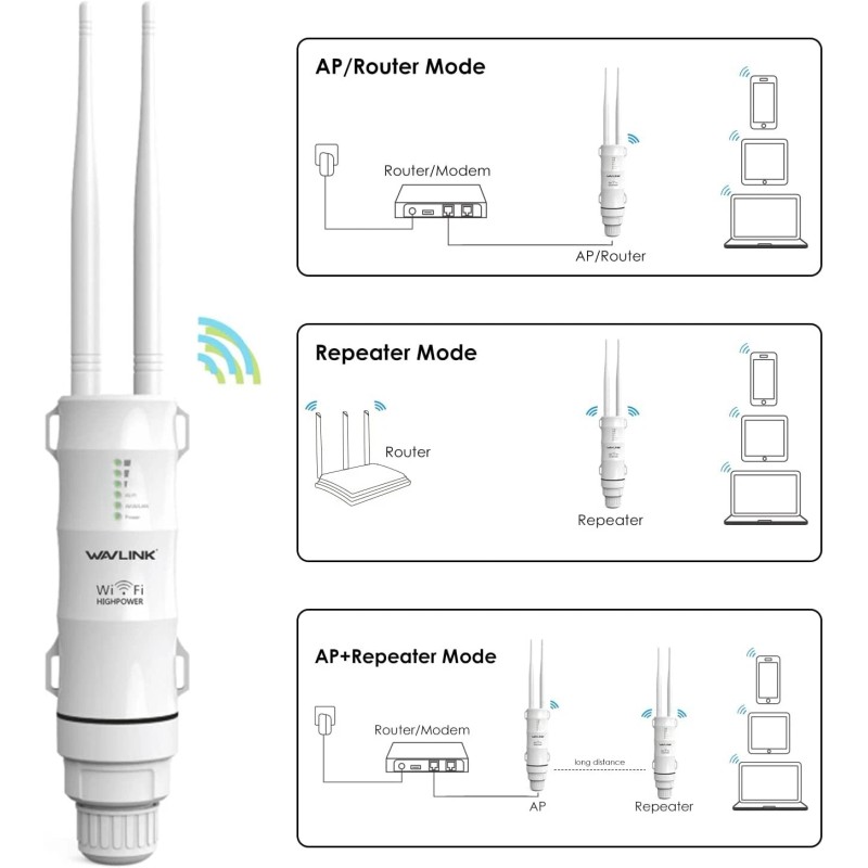 WAVLINK AC600 WiFi Long Range Extender Outdoor 2.4Ghz/5Ghz WiFi Repeater