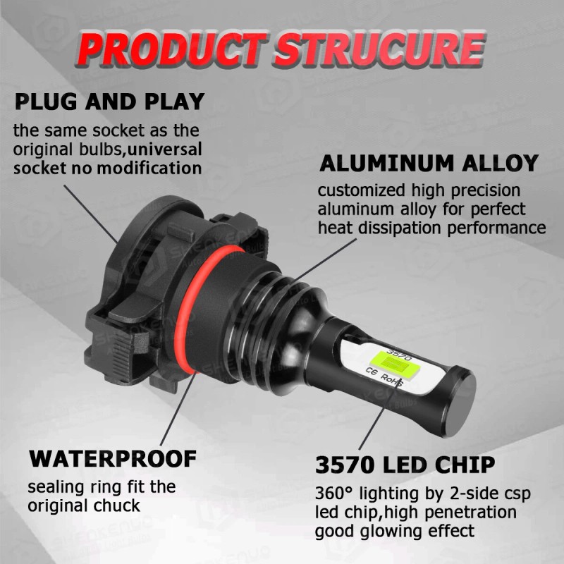 SHENKENUO 6X 8000K LED Headlights High Low Beam Fog Light