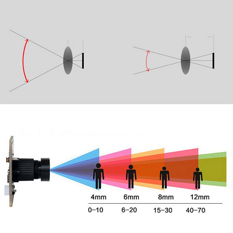USB Camera Module 2MP Color Global Shutter 120FPS High Speed