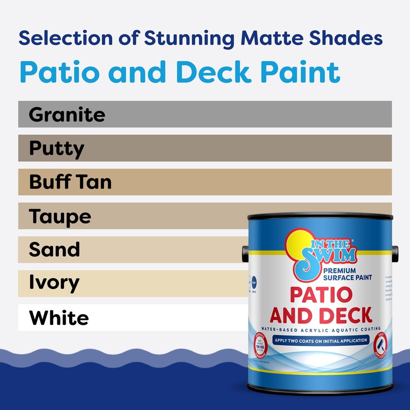 In The Swim Patio and Deck Paint - White -Water
