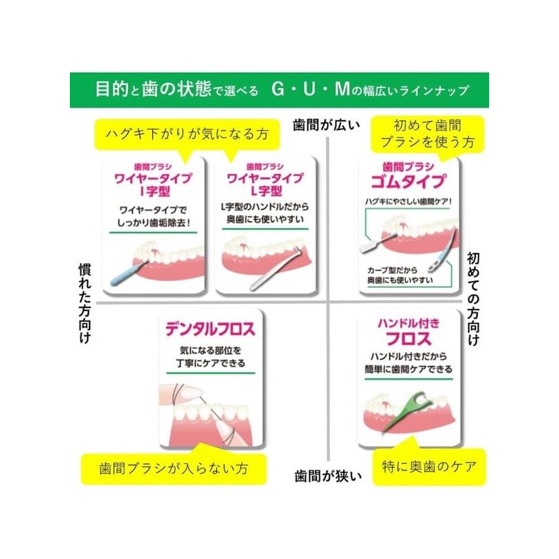 [Bulk Purchase] GUM Interdental Brush L-Shaped 10P M x 2