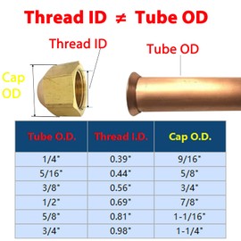 TL TOOLEGIN Brass Flare Cap Assortment Kits, SAE 45 Degree Flared Tube Fitting for 1/4" 5/16" 3/8" 1/2" 5/8" Tube OD, 5pcs
