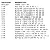 Area1 Standard Replacement CDI Ignition Box GY6 50 cc Compatible