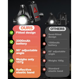 Running Lights for Runners, 7 Lamp Strong Light Running Torch Beads, Max 12H Run Time, 90° Adjustable Angle 3 Lights Modes Waterproof Chest Light for Outdoor Sports, Dog Walking Jogging, Night Fishing