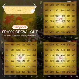 Gerylove LED Grow Light, SP1000 Sunlike Full Spectrum Dimmable Plant Lights with Thermometer Hygrometer, Growing Lamps for Indoor Plants Seedlings Veg Bloom 2x2/3x3 Ft Coverage