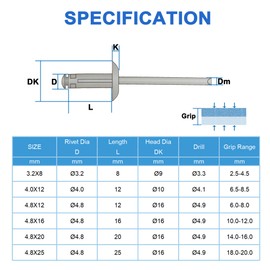 BESTYCHAO Pack of 50 Aluminium Blind Rivets with Large Flange 4 mm x 12 mm, Pack of 50 (Silver)