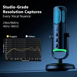 PUPGSIS Gaming Microphone for PC, Noise Cancellation Condenser Mic with RGB Lights, Mute, Monitoring, Pop Filter, Desktop-Mic for Streaming/Podcasting/Recording/Gaming Equipment, Plug & Play-Black