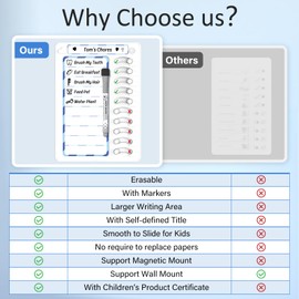 Chore Chart for Kids Dry Erase Chore Board ADHD Tools for Kids to Do List Checklist Task Board Routine Chart Planning Board for Fridge with 10 Sliders and Magnetic Marker, White and Blue, 2 Pack