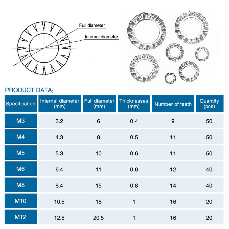 VooGenzek 270 Pieces External Teeth Star Lock Washers, Outer Tooth