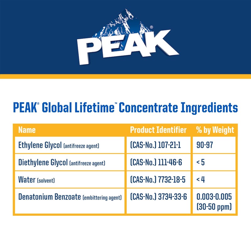 PEAK Global Lifetime Concentrate Antifreeze and Coolant for All Vehicles,
