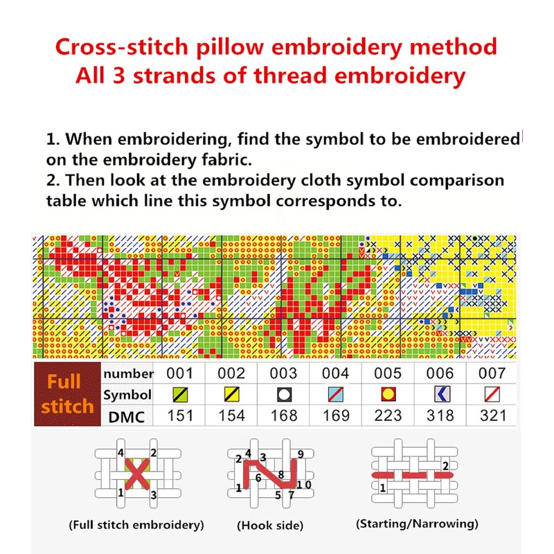 Joyhoor Cross Stitch Kits for Beginners Stamped Cross-Stitch Supplies Needlework