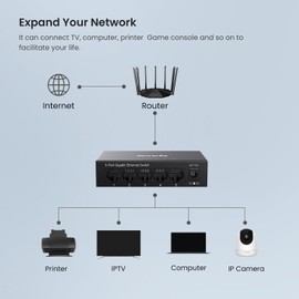 Tenda TEG1005D 5 Port Gigabit Switch, Unmanaged Ethernet Switch, Network Splitter with Traffic Optimization, Plug & Play, Fanless Metal Design Network Switch, Traffic Optimization(Grey)