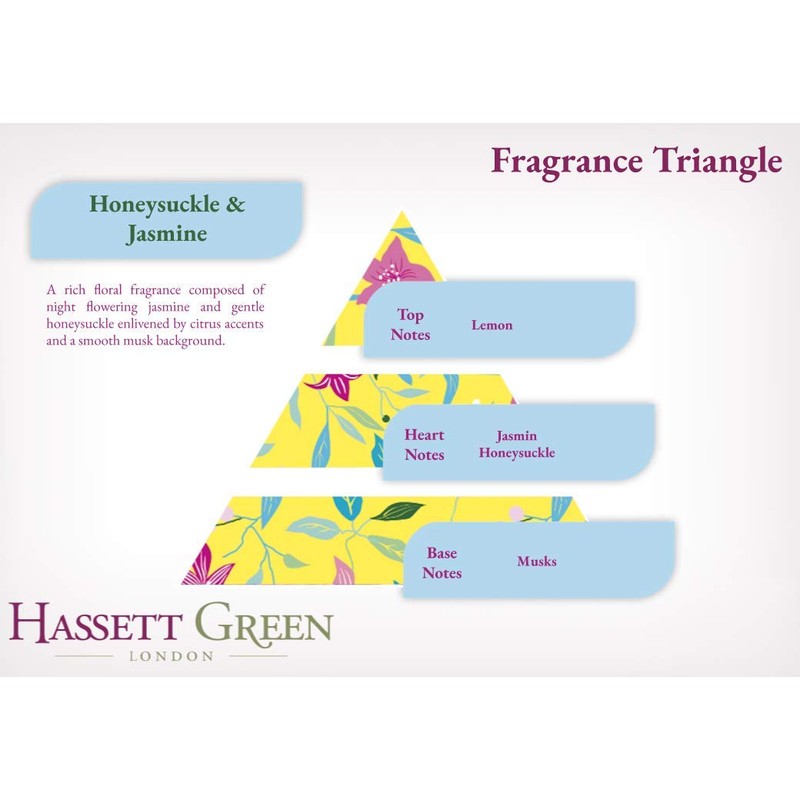 Hassett Green London - Honeysuckle & Jasmine Scented Drawer Liners
