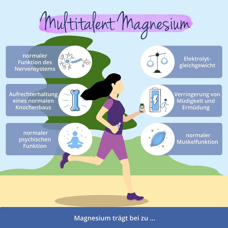 Magnesium Bisglycinate Capsules High Dose 400 mg Elementary Magn. per