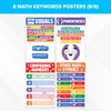 Decorably 8 Math Key Words Posters, 11x17in Matte-Laminated Educational Math