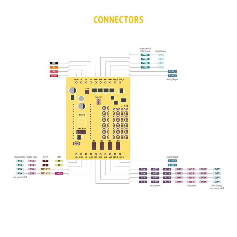 Z-Uno 2 Shield - Multifunktionales Smart-Home-Gerät basierend auf Z-Uno (DIN-Schiene)