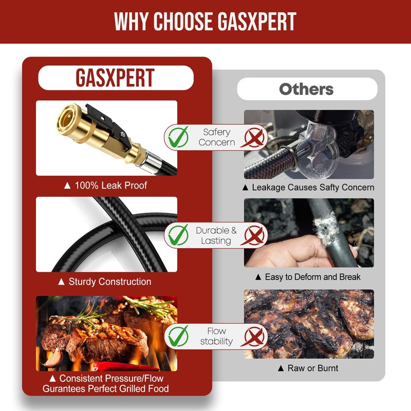 GasXpert 7 Feet Quick Connect Propane Hose for RV to