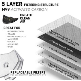 GreenStorm Nylon Mesh Face Mask Peplaceable PM0.3 HEPA Carbon Filter