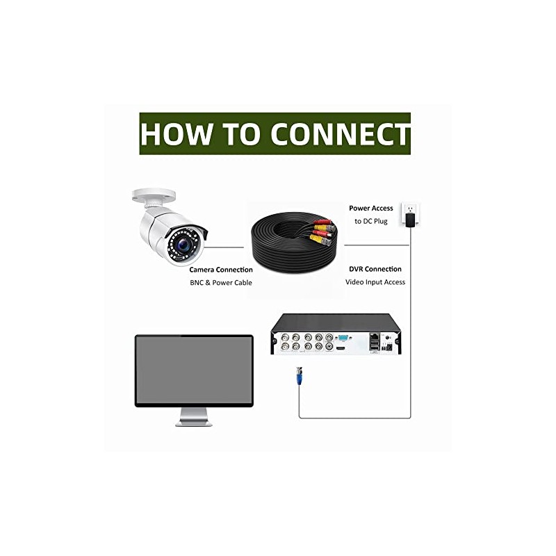 FITE ON 25ft Black BNC Video Power Wire Cord Compatible