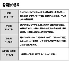 Duel Fluoro Line 6 - 70 lbs (No. 1.5 - 16) H.D. Carbon Boat Fishing Line, 328.1 ft (100 m) / 656.2 ft (200 m) Clear, For Boat Fishing, transparent