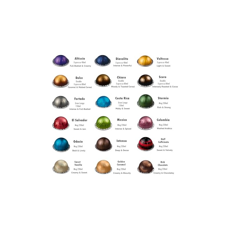 Variety Discovery Sampler 18 Capsules BULK Pack with Spoon /
