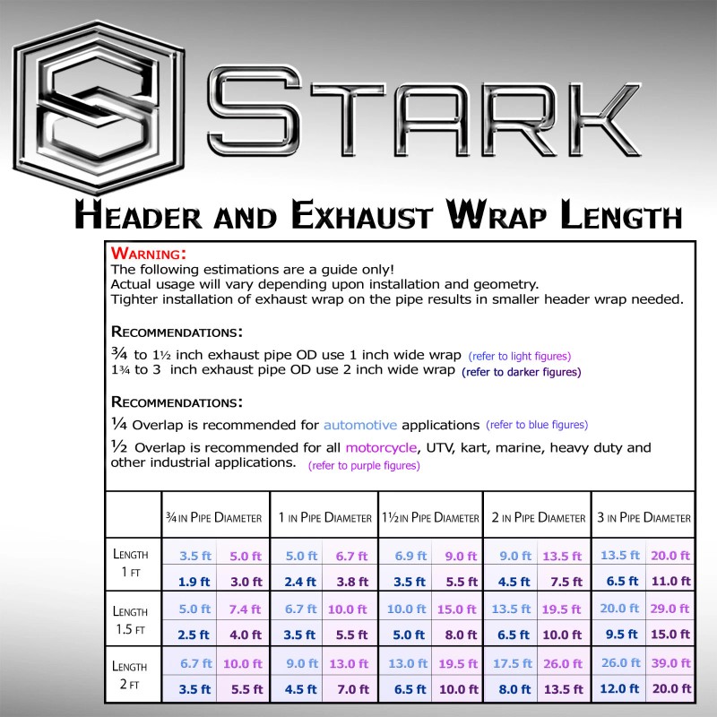 Stark 2" x 50FT Exhaust Header Fiberglass Heat Wrap Tape