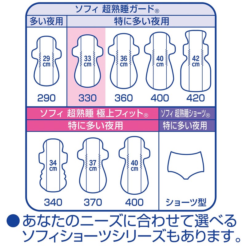 Sofy Super Deep Sleep Guard 330, 14 Pieces (with Kurutto