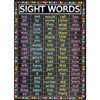 Haobase Sight Words and Word Families Posters, Educational Charts, Classroom