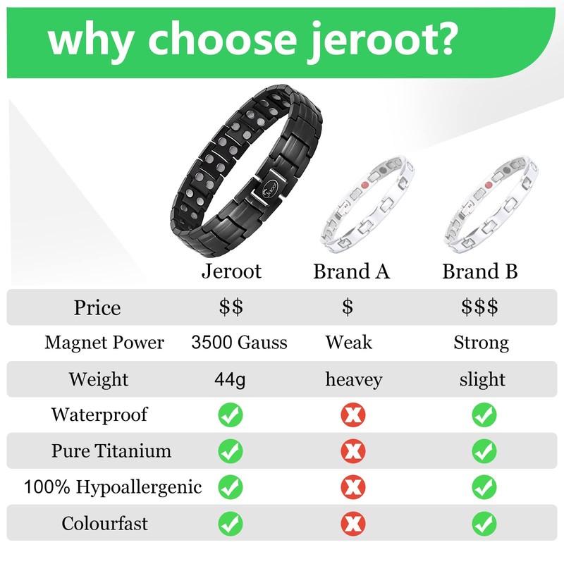 JEROOT Magnetic Bracelets for men,Pure Titanium Magnetic Therapy Bracelet,3500 Gauss