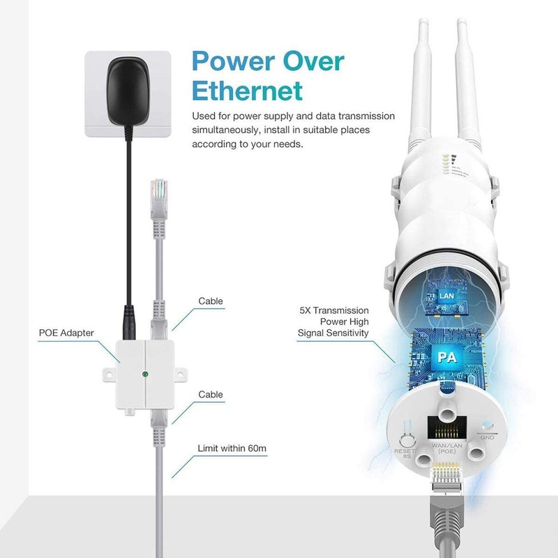 Wifi Repeater Dual Band 2.4G 5GHz Outdoor Waterproof WiFi Extender