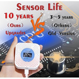 CAZONER Natural Gas Leak Detector,10-Year Lifespan, Methane, Propane, LPG, LNG, Combustible & Explosive Gas Alarm for RV, Home Safety, Digital LCD Display