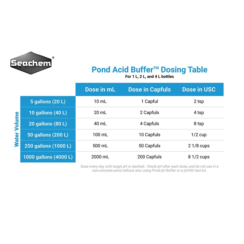 Water Garden Oasis Seachem Pond Acid Buffer - Lower pH