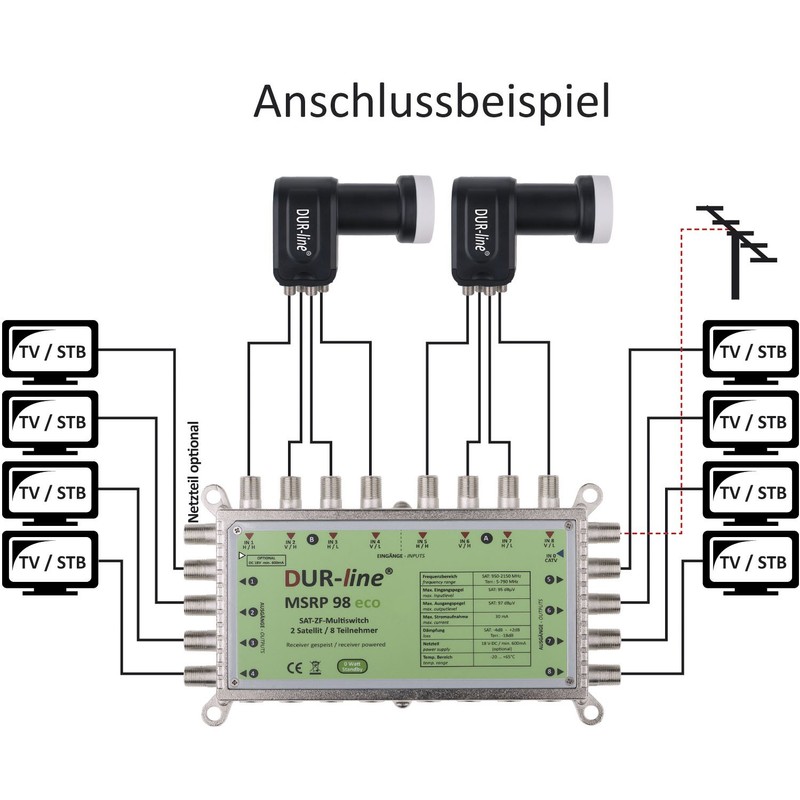 Dur-Line, MSRP Eco Multiswitch Series