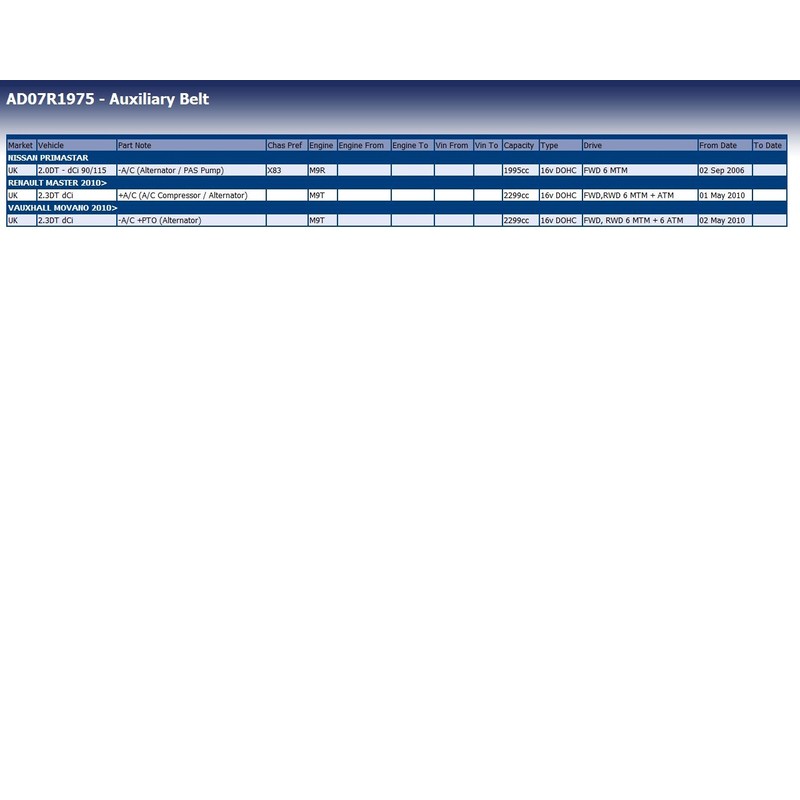 Blue Print AD07R1975 Auxiliary Belt, pack of one