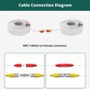 SLLEA 100ft White BNC Extension Cable Cord Lead Compatible with
