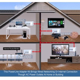Unbranded AC Powerline Network Adapter Kit - High-Speed Ethernet at 500 Mbps