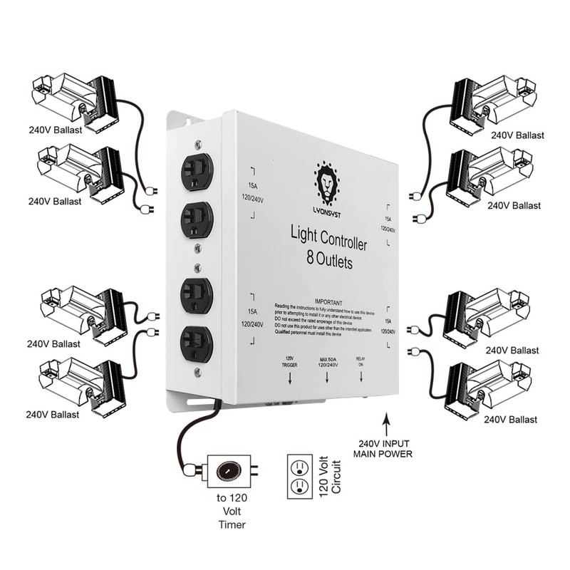 LYONSYST 8 Outlets Relay Controller With Trigger Cord for Indoor