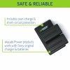 Wasabi Power Battery (2-Pack) & Dual Charger NP-F730, F750, F760,