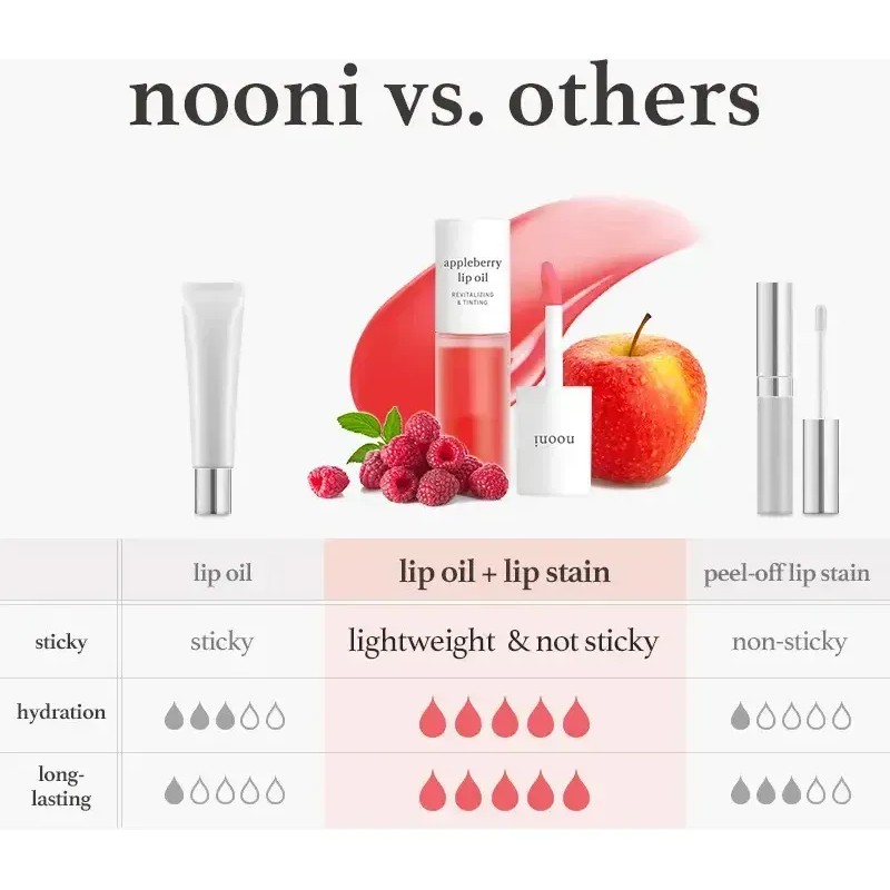 $ Aceite Labial Sabor Manzana Y Frambuesa, Hidratación