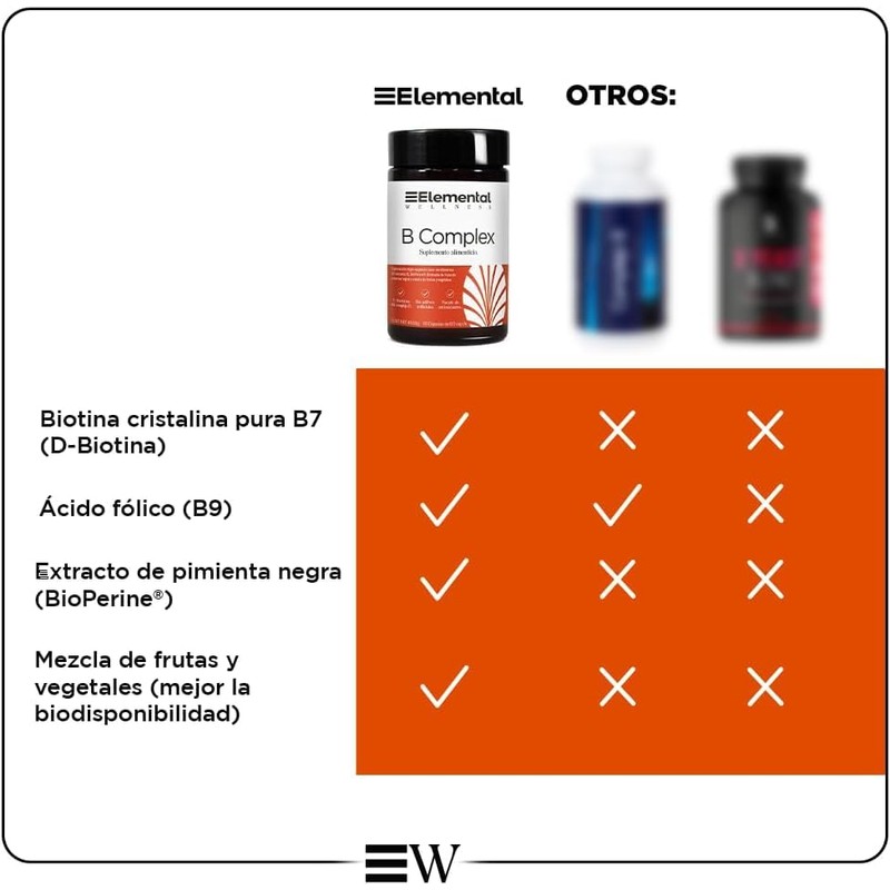 Complejo B Completo Duo Pack 120 Capsulas con BioPerine y