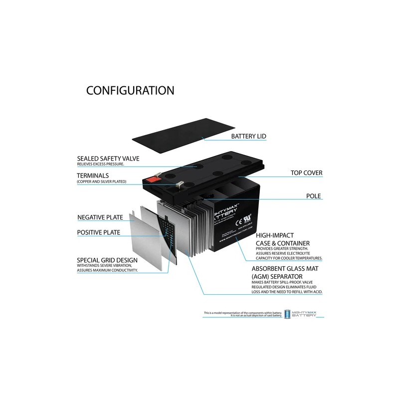 Mighty Max 12V 7AH SLA Rechargeable Battery Used in Security