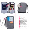 homchen RFID Blocking Travel Passport Wallet Holder, Document Organiser Case