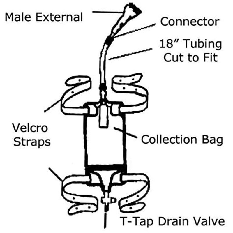 Male Complete Kit Urinary Incontinence One-Week, 7-Condom Catheters External Self-Seal