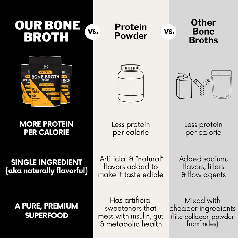 Premium Chicken Bone Broth Powder, 10 servings, 100% Made &