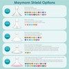 Maymom Brand 2 x Two Piece Small Breast Shield with