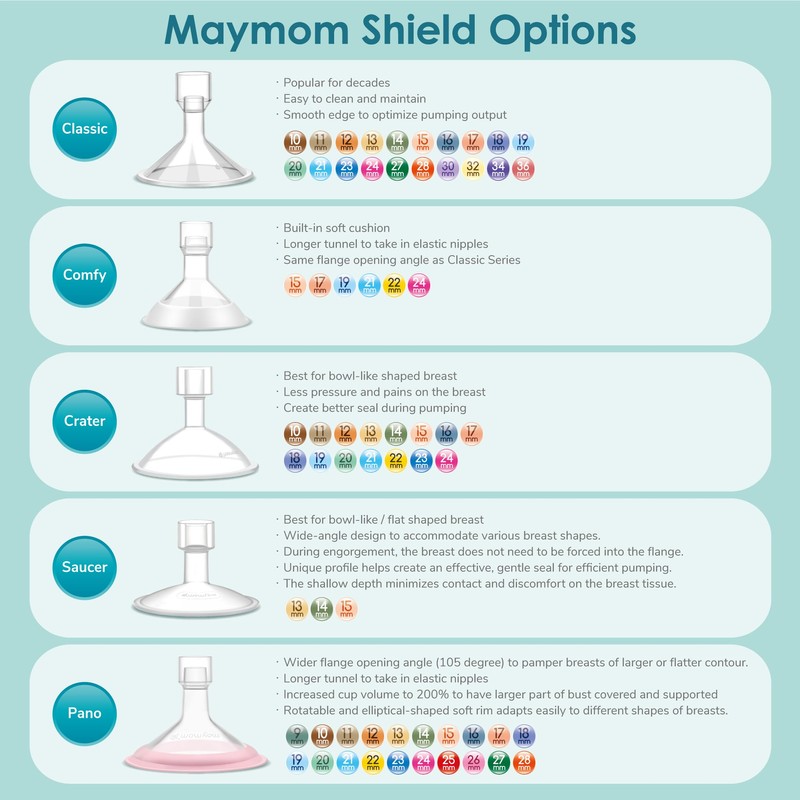Maymom Brand 2 x Two Piece Small Breast Shield with