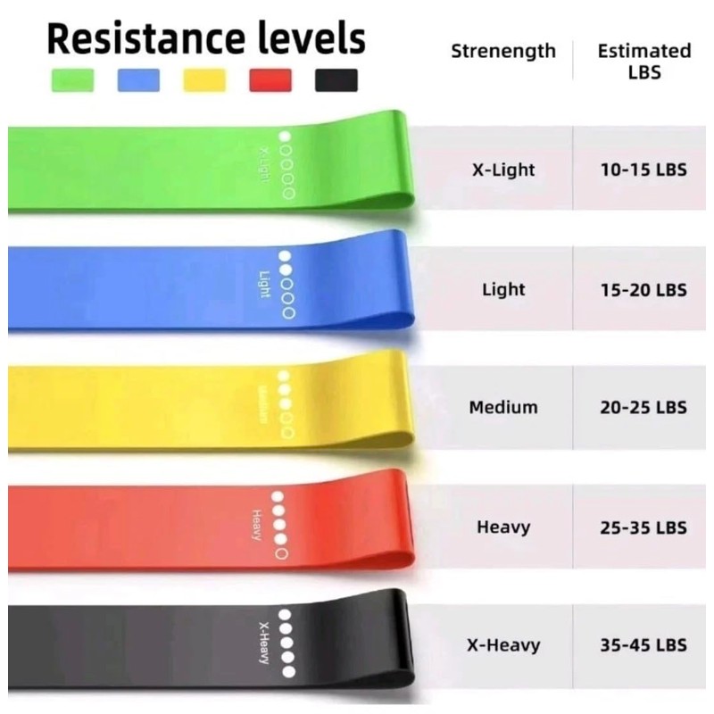 Resistance Bands Set, Exercise Loop Bands for Home Gym, Yoga,