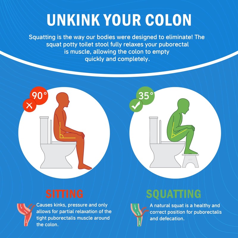 Choowin Thickened Acrylic Toilet Stool Poop Stool Squat Potty for